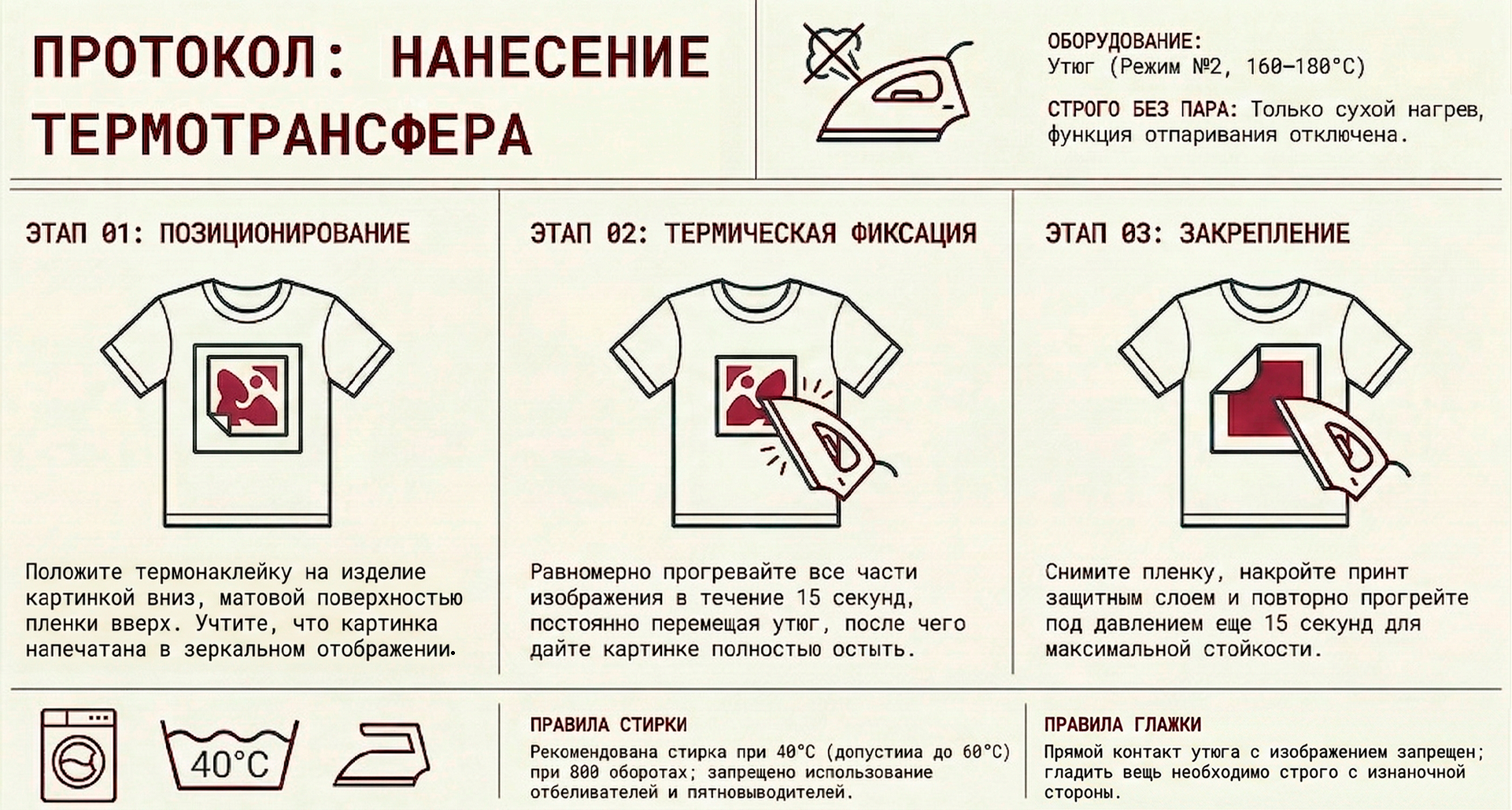Протокол: нанесение термотрансфера — этапы, оборудование и правила ухода